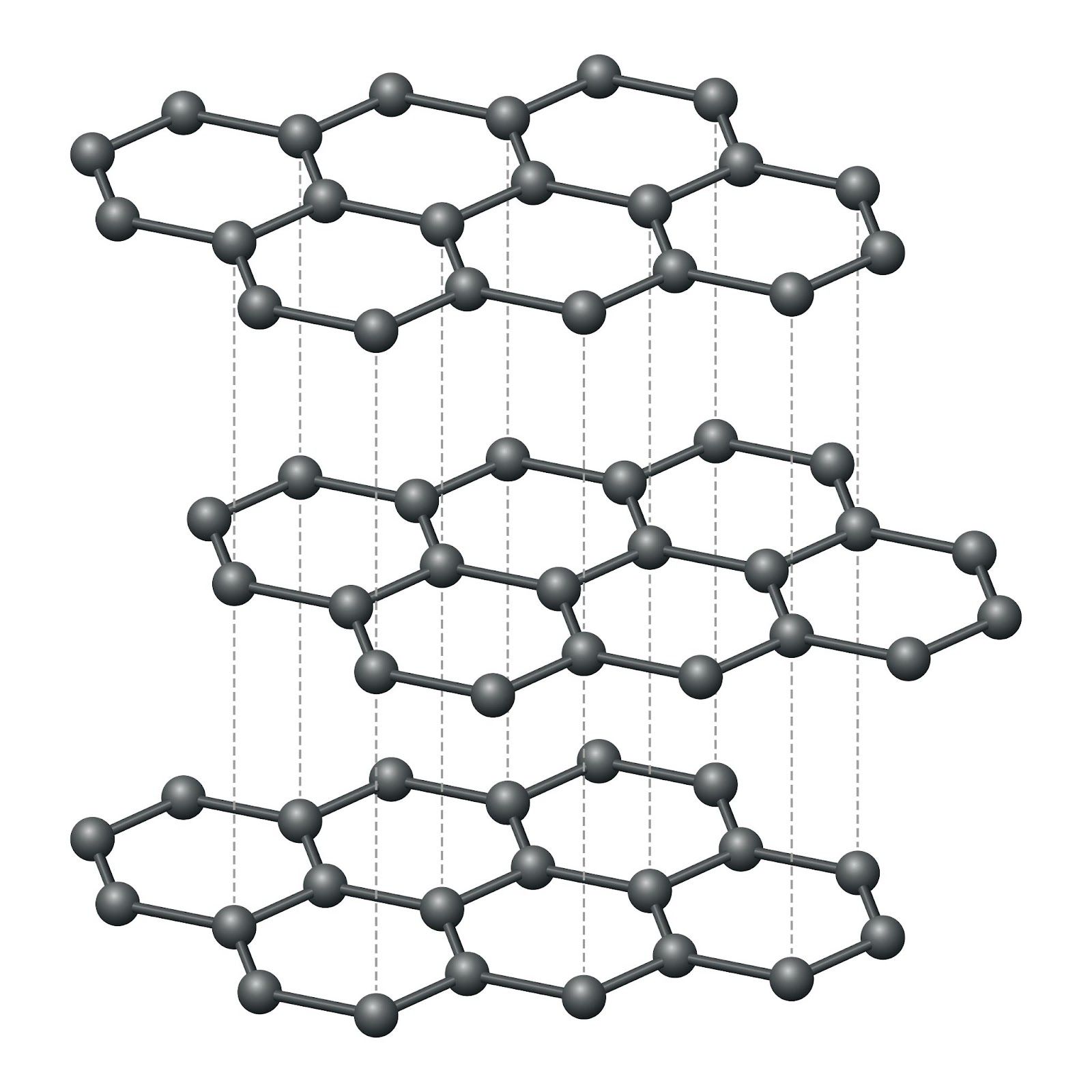 Ball-and-stick model of the graphite crystal structure showing flat hexagonal layers of bonded carbon atoms in ABAB stacking
